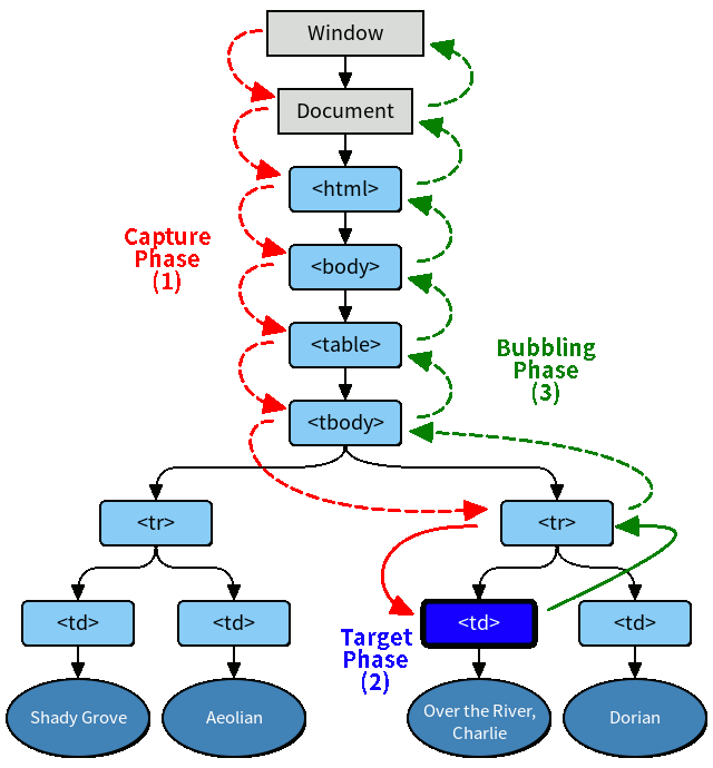 js-json-new-function-foreach-dom-web