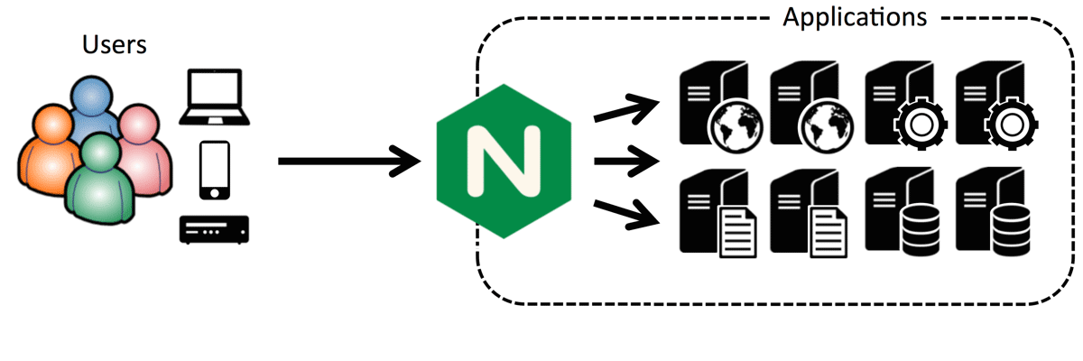 提高Node.js性能的应用技巧分享