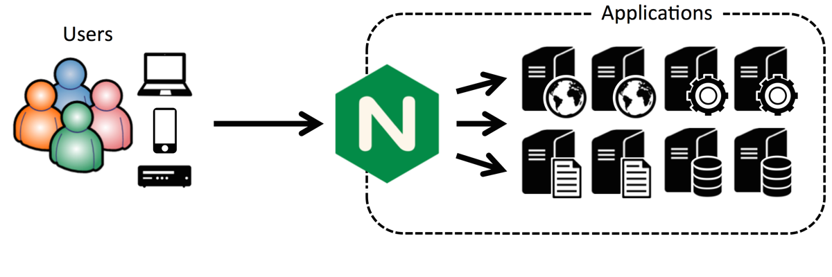 Node.js五大应用性能技巧小结（必须收藏）