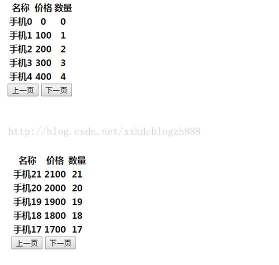 vue.js框架實現(xiàn)表單排序和分頁效果