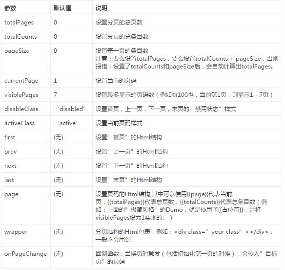 如何在jquery中使用jqPaginator分页插件