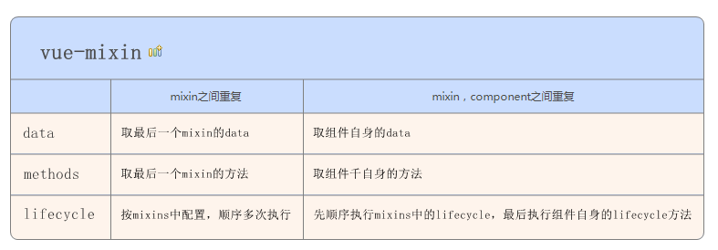 微信小程序开发教程之增加mixin扩展