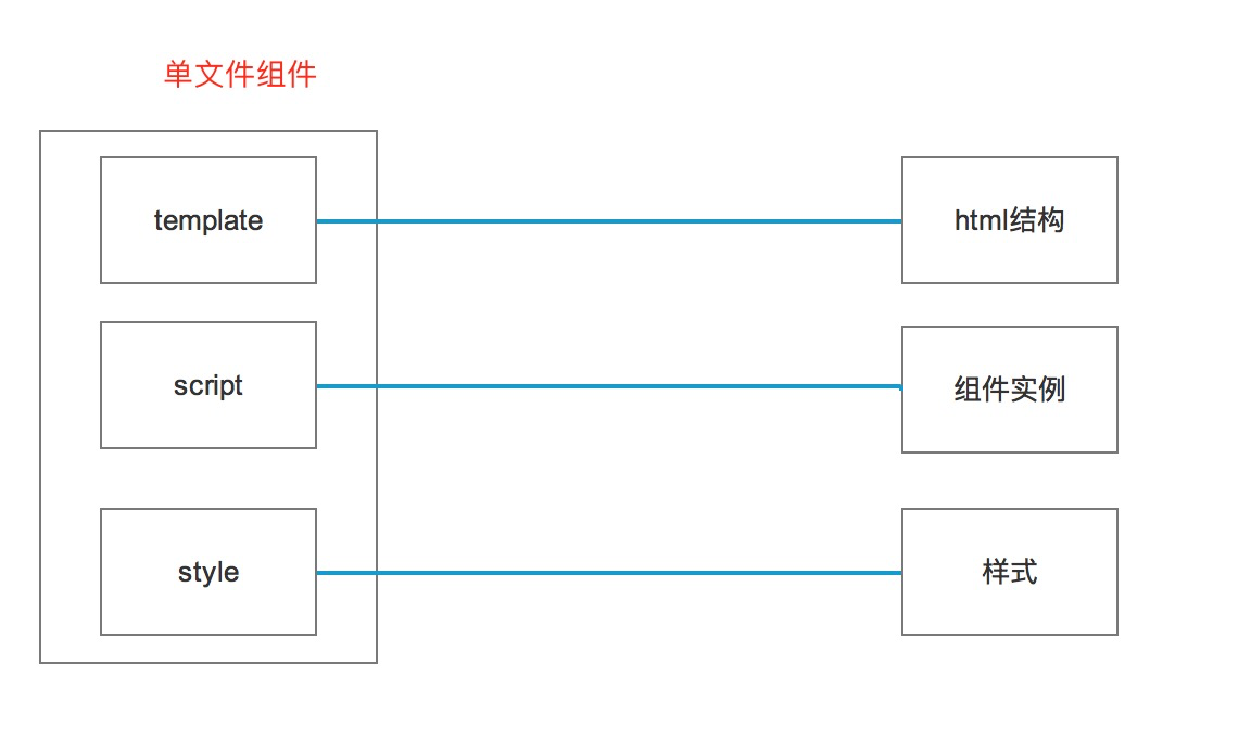 使用vue 2.0怎么对model组件进行封装