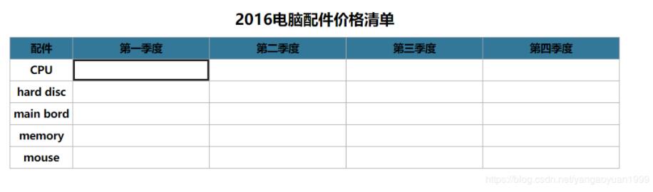 JavaScript如何實(shí)現(xiàn)Excel表格效果