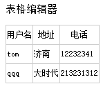 如何使用JavaScript实现表格编辑器