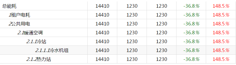 Vue組件模板形式如何實(shí)現(xiàn)對(duì)象數(shù)組數(shù)據(jù)循環(huán)為樹形結(jié)構(gòu)