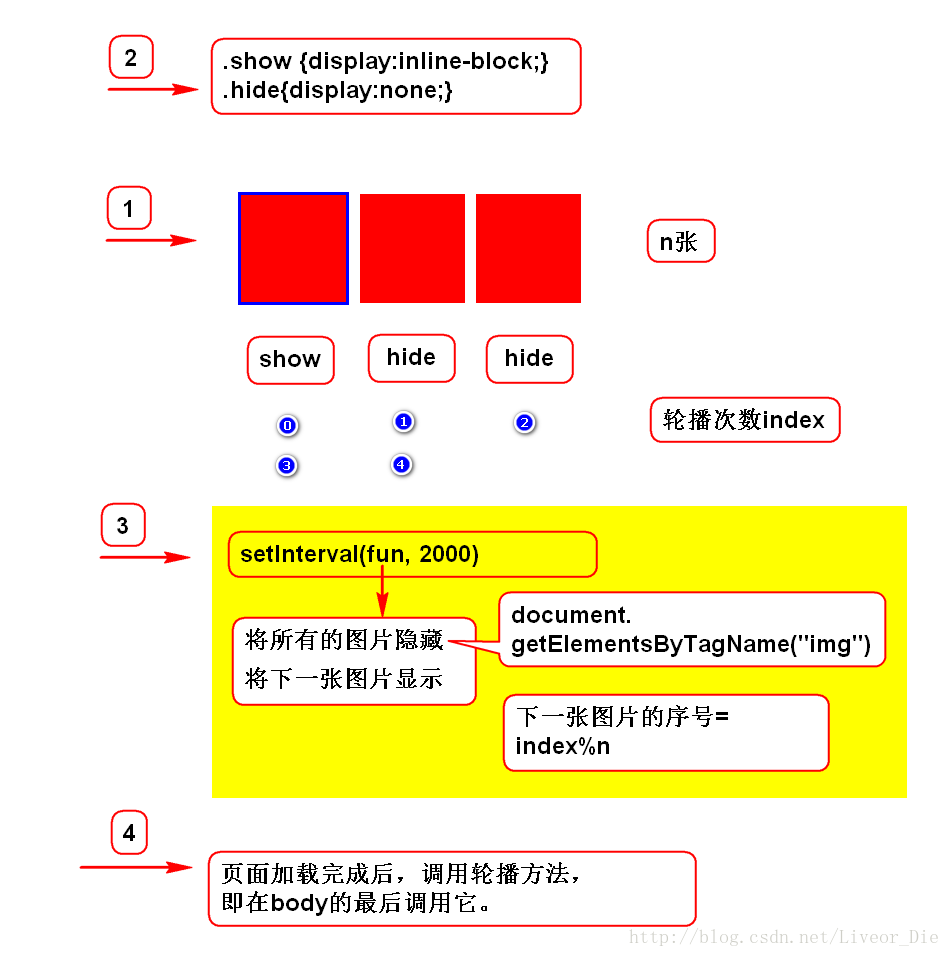 基于JavaScript实现图片连播和联级菜单的方法