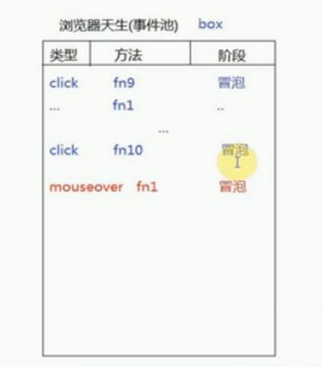 js之dom2级事件的示例分析