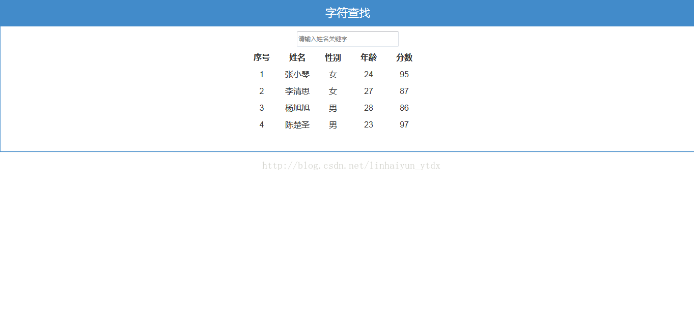 Bootstrap + AngularJS怎么實現(xiàn)數(shù)據(jù)過濾字符查找功能