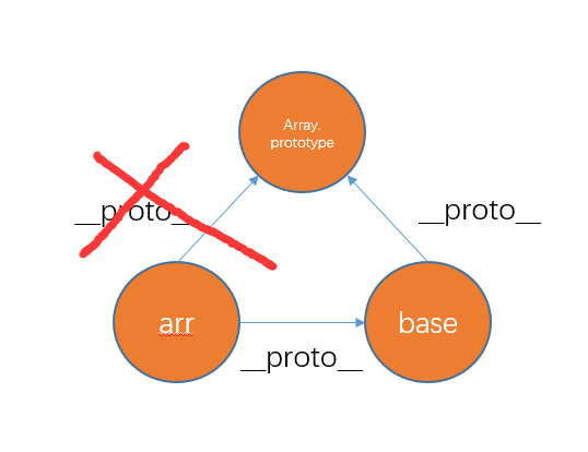 vue.js中怎么利用v-for循环实现渲染