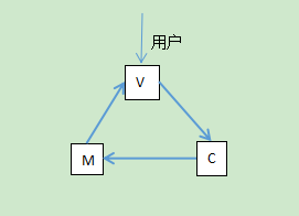 js中的MVC是什么