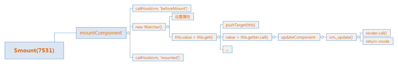 Vue中Watcher的作用是什么