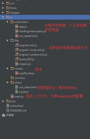 angular.js+require.js如何构建模块化单页面应用