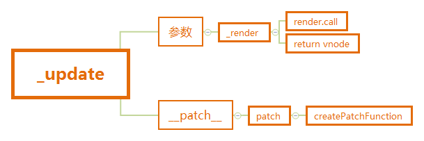 Vue中Watcher有什么用