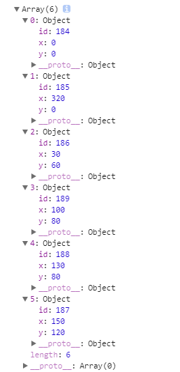 JavaScript实现二维坐标点排序效果的方法