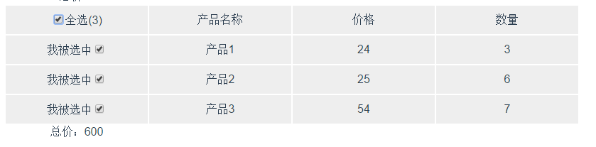 vue2.0中vue-cli如何實(shí)現(xiàn)全選、單選計(jì)算總價(jià)格