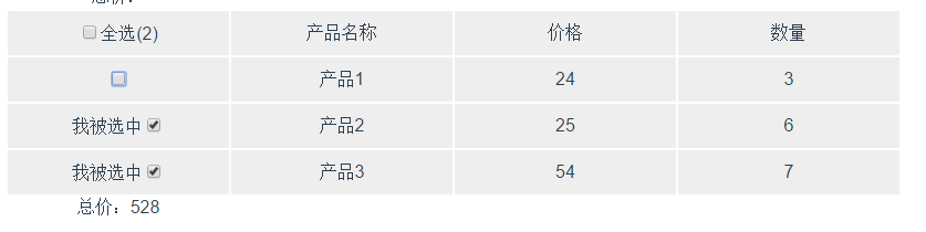 vue2.0中vue-cli如何實(shí)現(xiàn)全選、單選計(jì)算總價(jià)格