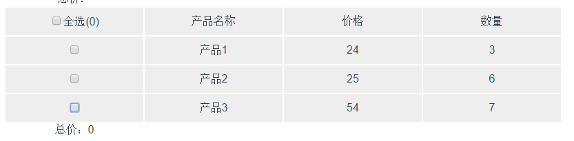 vue2.0中vue-cli如何實(shí)現(xiàn)全選、單選計(jì)算總價(jià)格