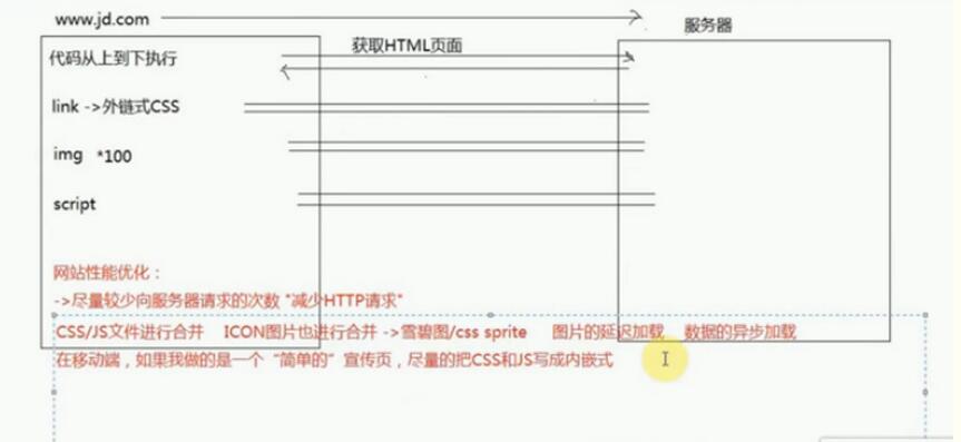 js如何实现首屏延迟加载