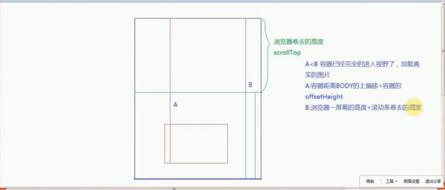 js如何实现首屏延迟加载