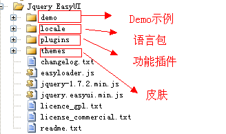 easyui简介_动力节点Java学院整理