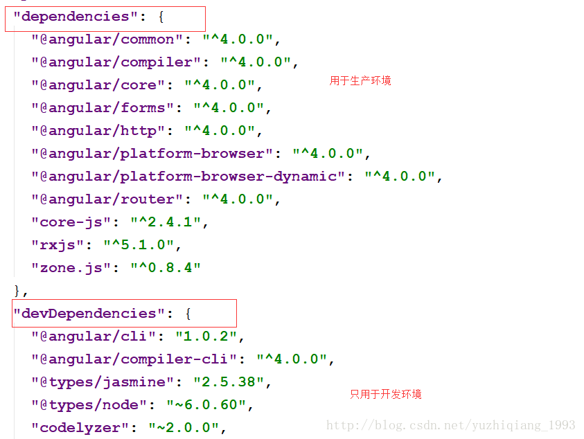 Angular怎樣引入第三方庫