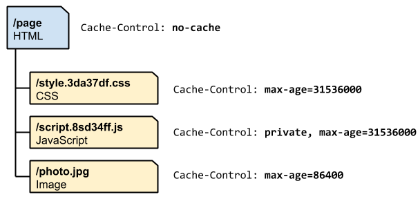 使用Webpack提高Vue.js应用的方式汇总(四种)