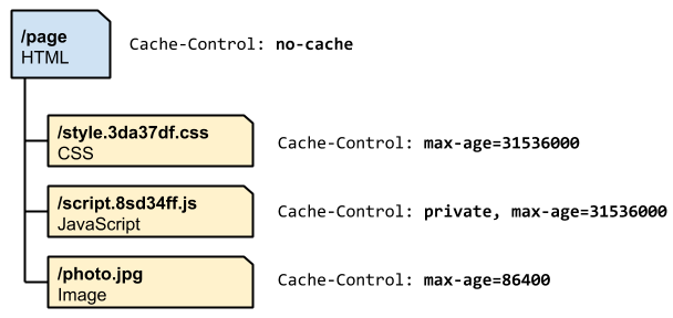 使用Webpack提高Vue.js應(yīng)用的方式匯總(四種)