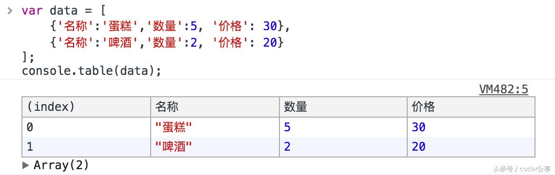 Javascript调试之console对象的示例分析