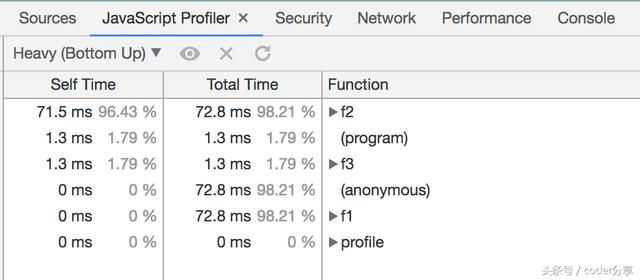 Javascript调试之console对象的示例分析