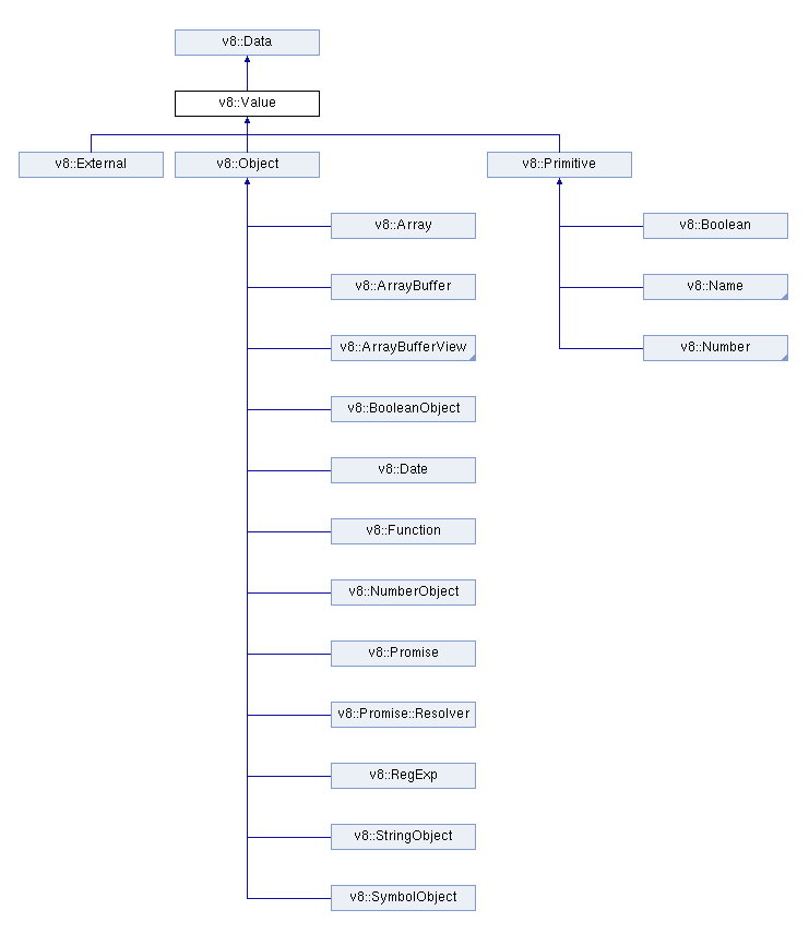 如何使用C/C++编写node.js原生模块