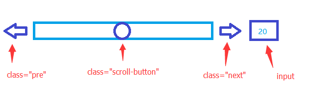 Angular.js自动化测试之protractor的示例分析