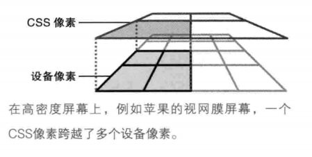 如何实现基于rem的移动端响应式适配方案