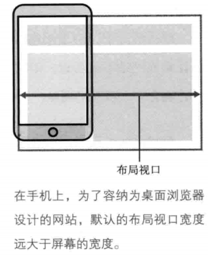 如何实现基于rem的移动端响应式适配方案