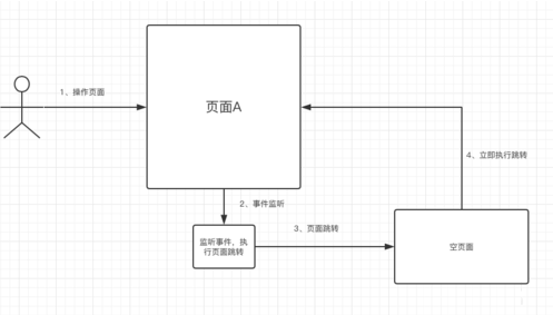 vue.js实现刷新当前页面的方法教程