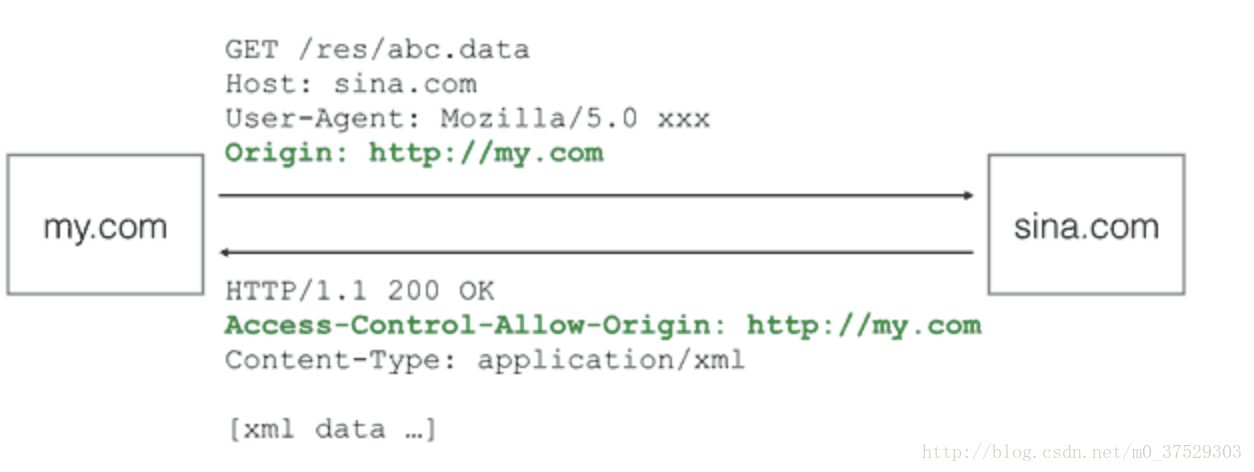 详解基于angular-cli配置代理解决跨域请求问题