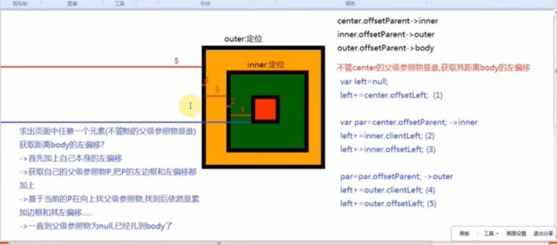 js获取元素的偏移量offset简单方法(必看)