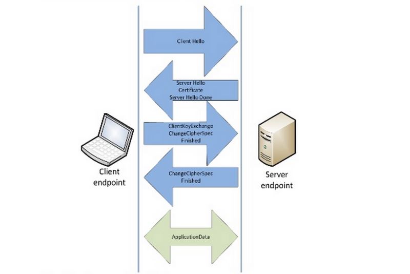 详解HTTPS 的原理和 NodeJS 的实现