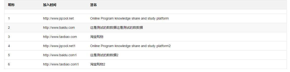 jQuery如何实现动态给table赋值