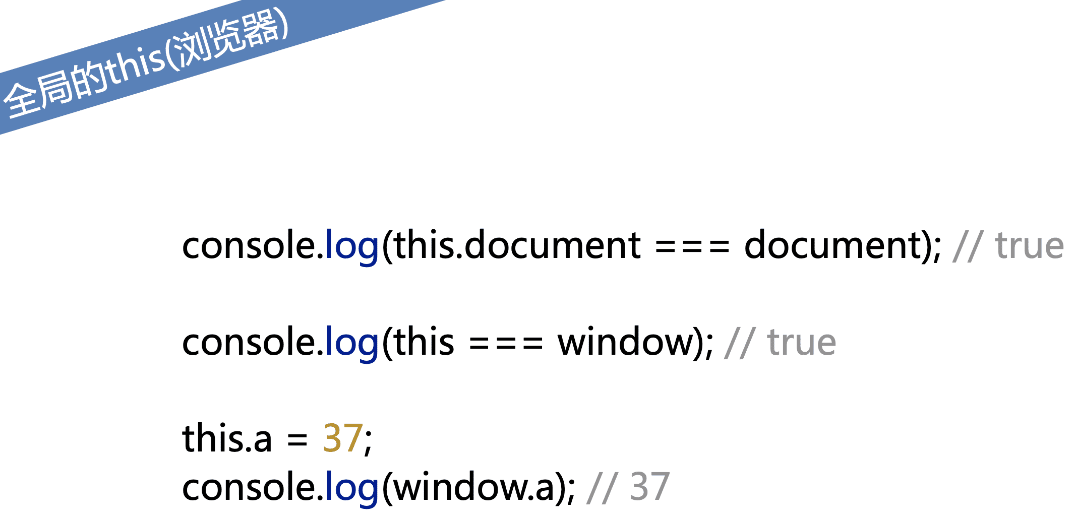 JavaScript中如何使用this