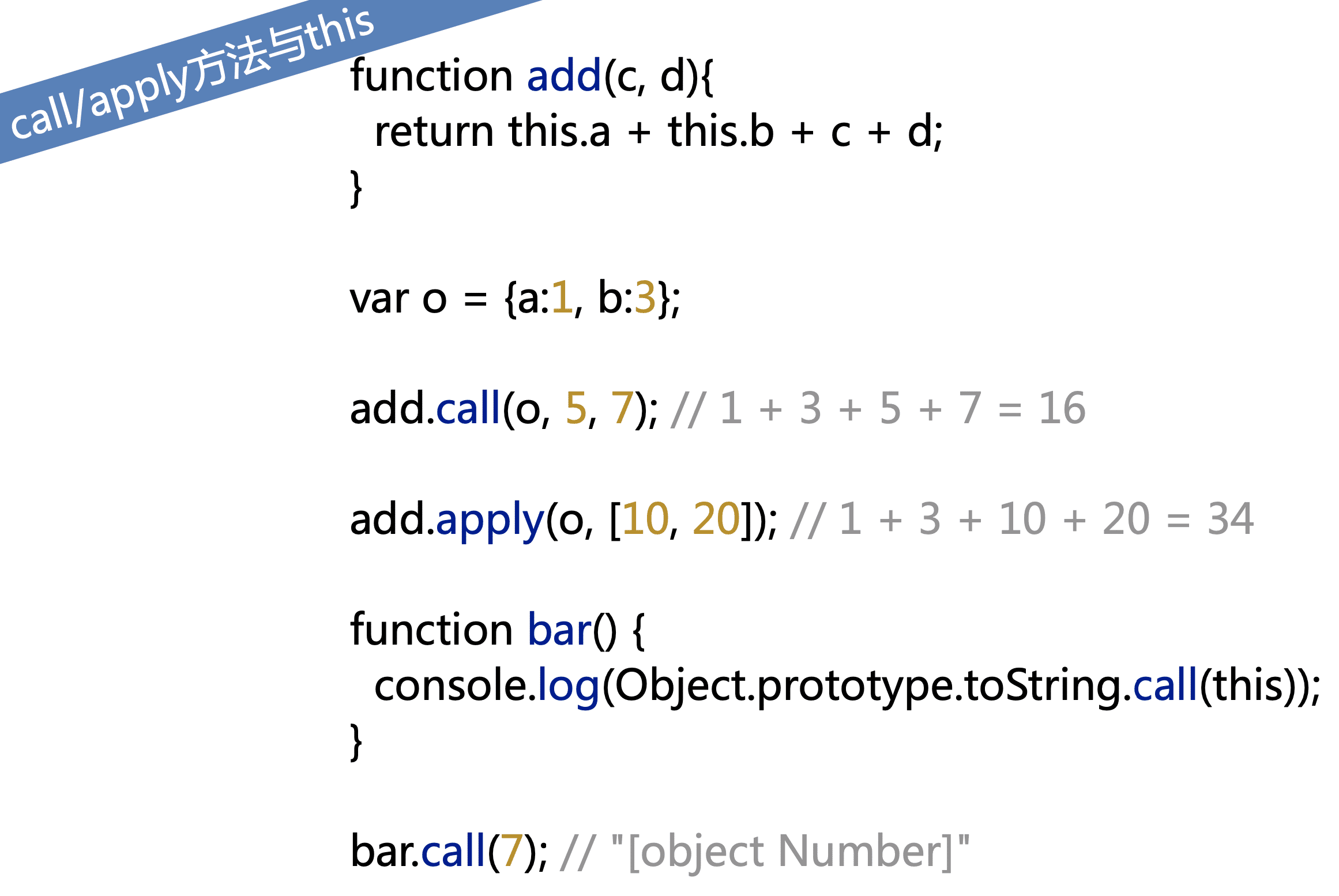 JavaScript中如何使用this