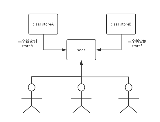 React服务端渲染的示例分析