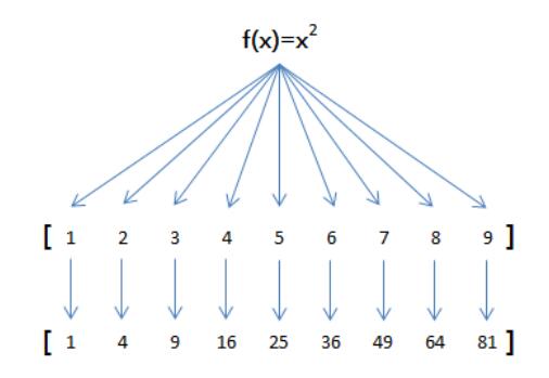 JavaScript之map reduce_动力节点Java学院整理