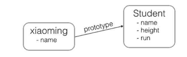 JavaScript之面向对象_动力节点Java学院整理