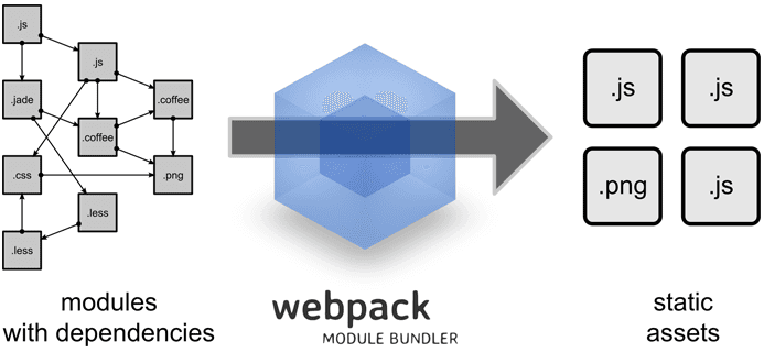 webpack学习--webpack经典7分钟入门教程