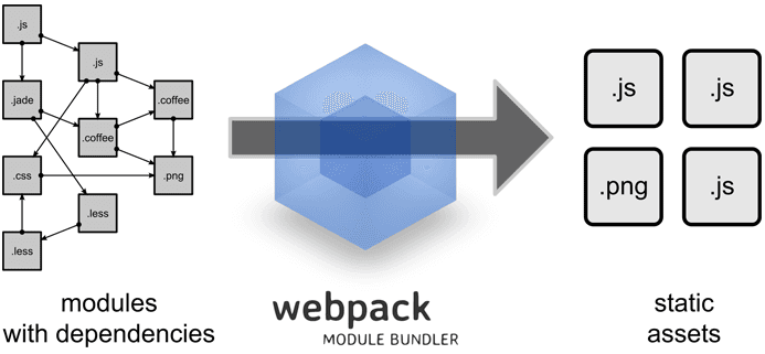 webpack學(xué)習(xí)--webpack經(jīng)典7分鐘入門教程