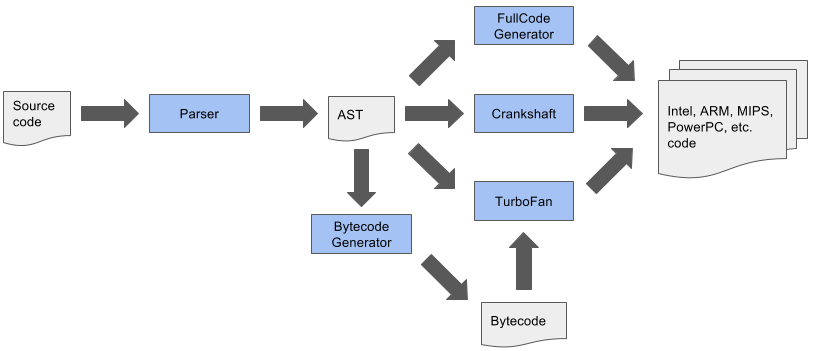 Node.js 8 的特性有哪些