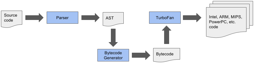 Node.js 8 的特性有哪些