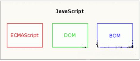 JavaScript脚本语言指的是什么