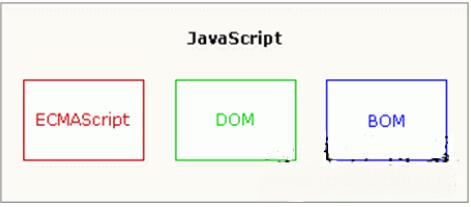 JavaScript腳本語言指的是什么